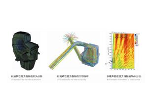 仿真技術（CAE）的應用