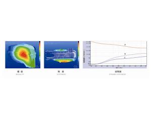 有限元（FEA）的分析應用